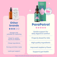 Kids' Portable Cleaning Drops